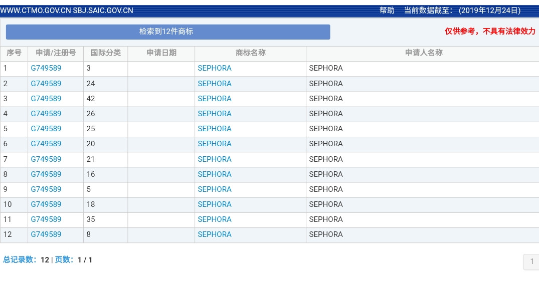 美妝巨頭絲芙蘭被東莞某公司搶注商標了？