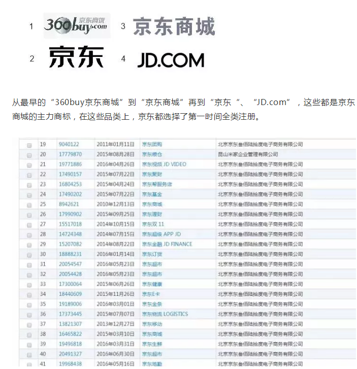 【2019年盤點】從阿里巴巴、京東看電商行業的知識產權保護策略