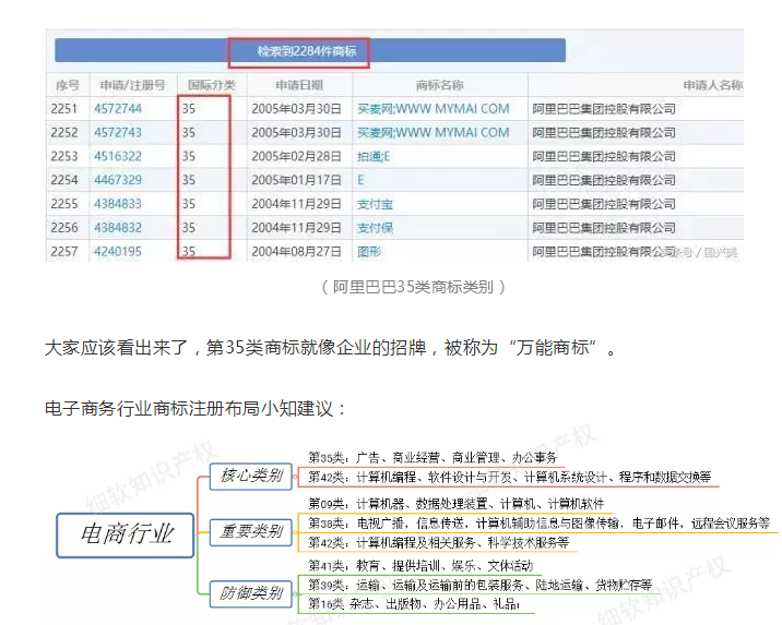【2019年盤點】從阿里巴巴、京東看電商行業的知識產權保護策略