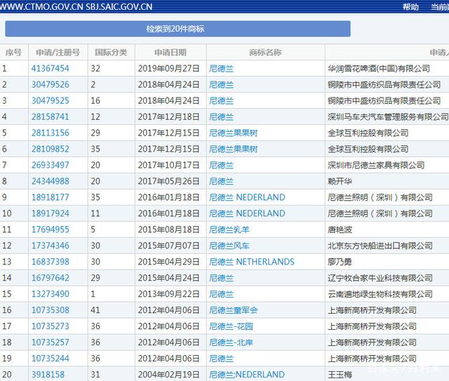 荷蘭花22.3萬美元改名尼德蘭？商標竟被人注冊了！