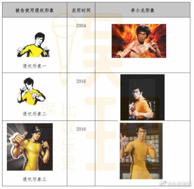 從米高梅到李小龍，跨國商標侵權(quán)官司注定是羅生門？