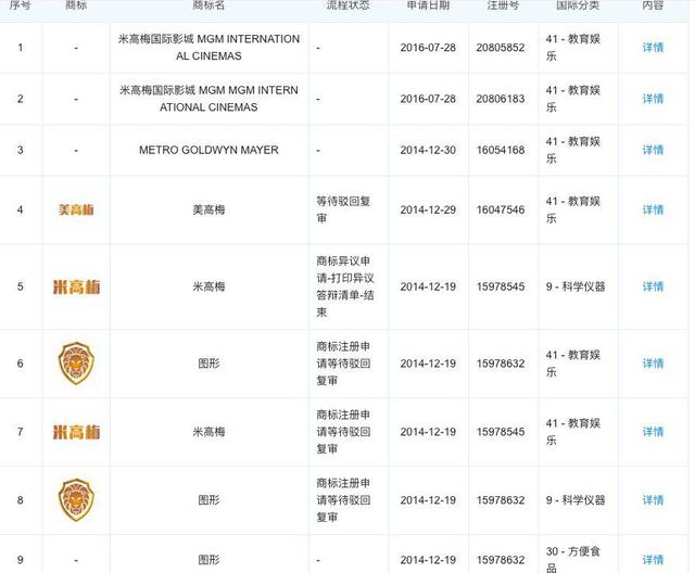從米高梅到李小龍，跨國(guó)商標(biāo)侵權(quán)官司注定是羅生門(mén)？