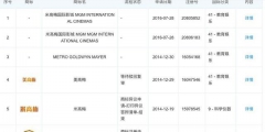 從米高梅到李小龍，跨國商標侵權官司注定是羅生門？