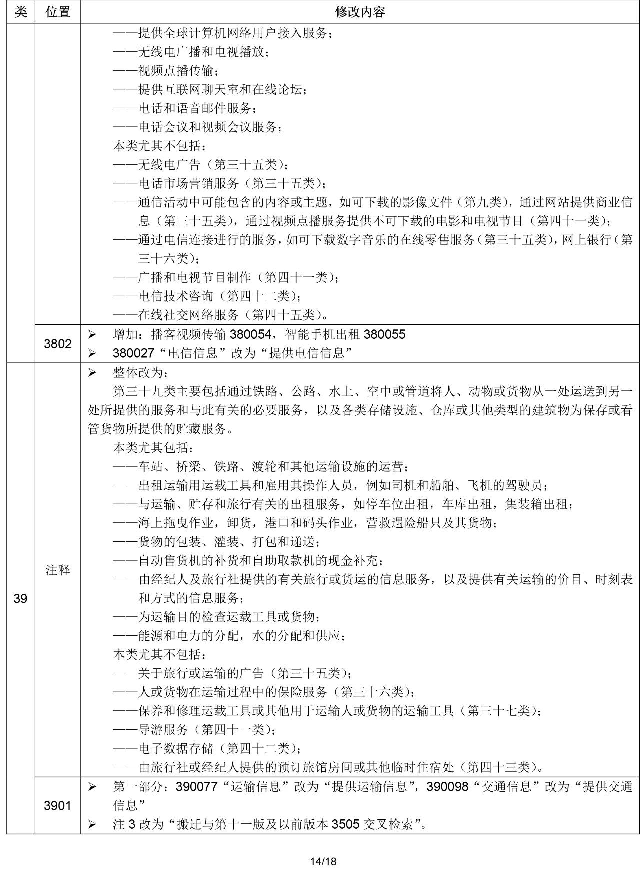 2020.1.1起！“尼斯分類第十一版2020文本”正式啟用