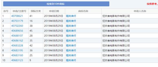 《精英律師》大火！律師事務所“權璟”已被注冊商標？