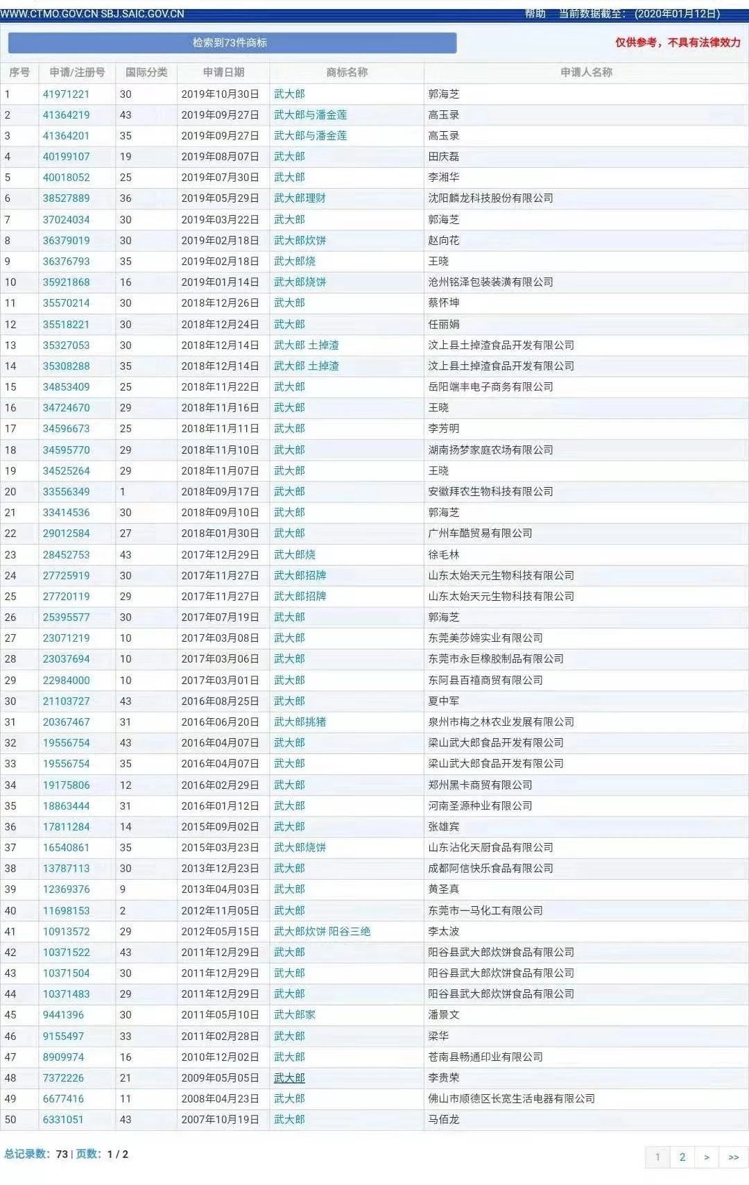 “武大郎”商標因烈士被駁回？烈士姓名禁用商標