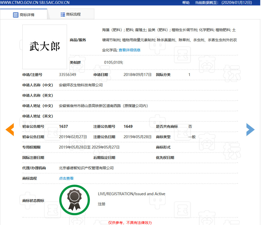 “武大郎”商標因烈士被駁回？烈士姓名禁用商標