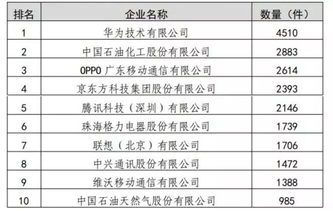 2019年我國知識產權統計數據呈現的3個特點