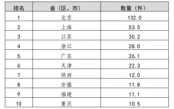 2019年我國知識產權統計數據呈現的3個特點