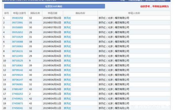 因類別保護不全，“京天紅”商標被搶注？