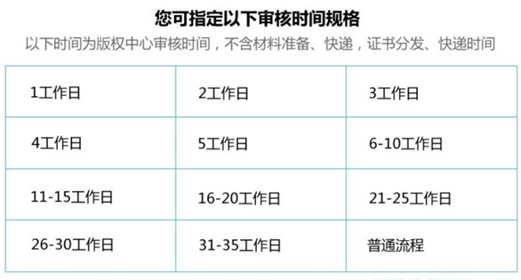 計(jì)算機(jī)軟件著作權(quán)是怎么樣申請的？