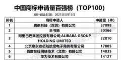 何方神圣！王書艷商標注冊量達3萬多件只為“追星”？