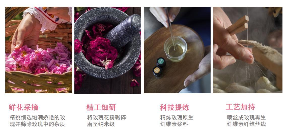 2021年8月4日國家發明專利：把真的玫瑰花穿在身上