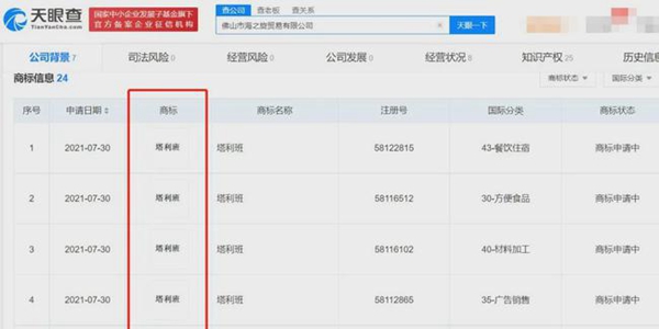 塔利班前腳拿下阿富汗，后腳國內就有人搶注商標