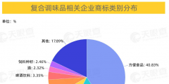 《陜西省“十四五”知識產權發展規劃》發布