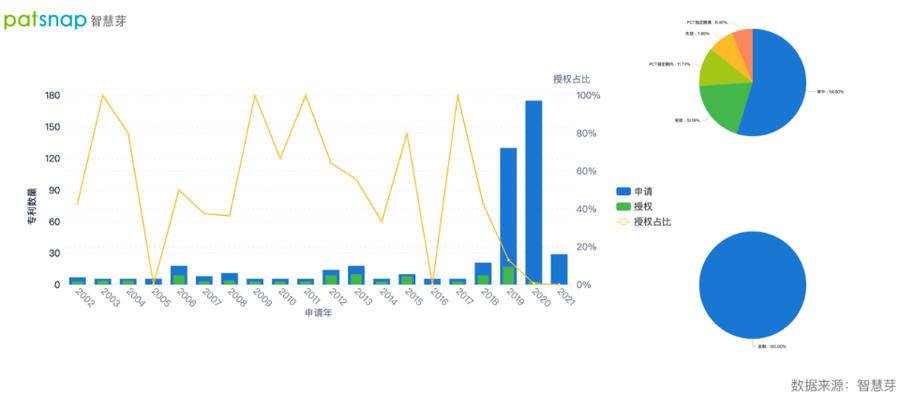 2021年9月23日英偉達免費開放超級計算機，AI專利布局如何？
