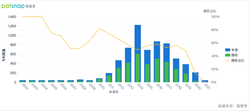 2021年10月13日調(diào)整賬戶連接政策增強(qiáng)隱私保護(hù)，臉書的隱私類專利有何布局？
