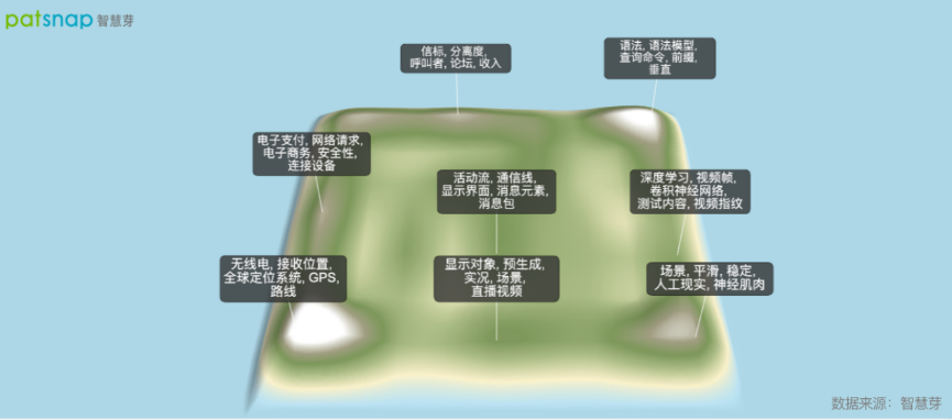 2021年10月13日調(diào)整賬戶連接政策增強(qiáng)隱私保護(hù)，臉書的隱私類專利有何布局？