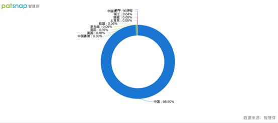 2021年10月19日申請注冊“巡洋艦”等多項商標，比亞迪專利超25000件