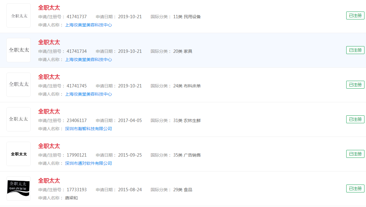 “全職太太”商標，多家企業已經注冊