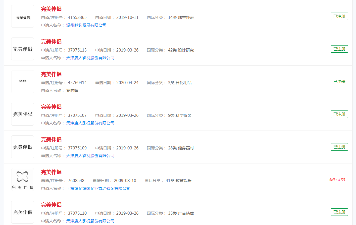 唐人影視成功申請“完美伴侶”商標(biāo),防止商標(biāo)被搶注