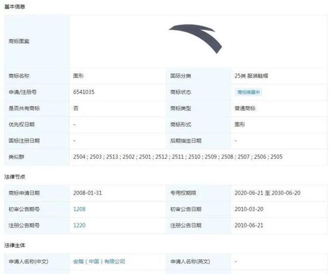 安踏商標被擅用？侵權企業賠償由2萬提升為50萬