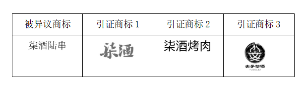 “柒酒烤肉”品牌成功異議“柒酒陸串”商標(biāo)！
