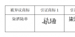 “柒酒烤肉”品牌成功異議“柒酒陸串”商標！