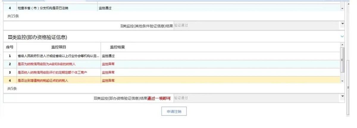 電子稅務局注銷稅務登記怎么辦理手續(xù)(網上注銷稅務登記證流程)