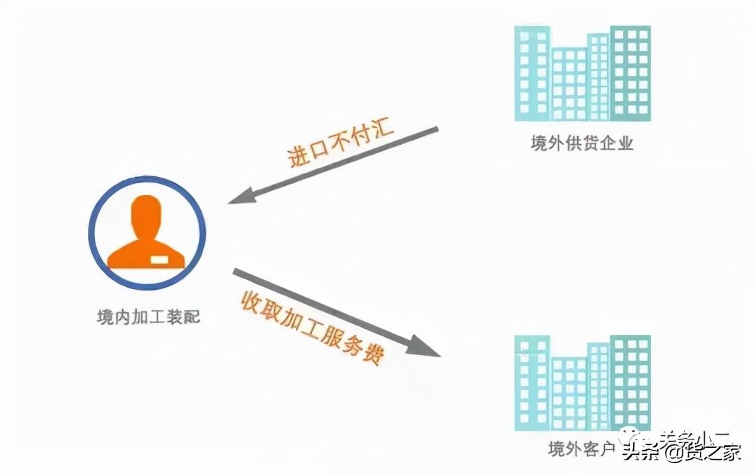 來料加工和進料加工的區別(兩種業務的概念是什么)