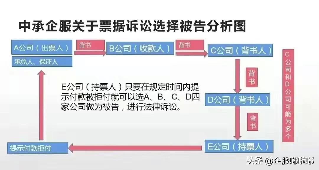 什么是追索權和再追索權(再追索權的票據時效)