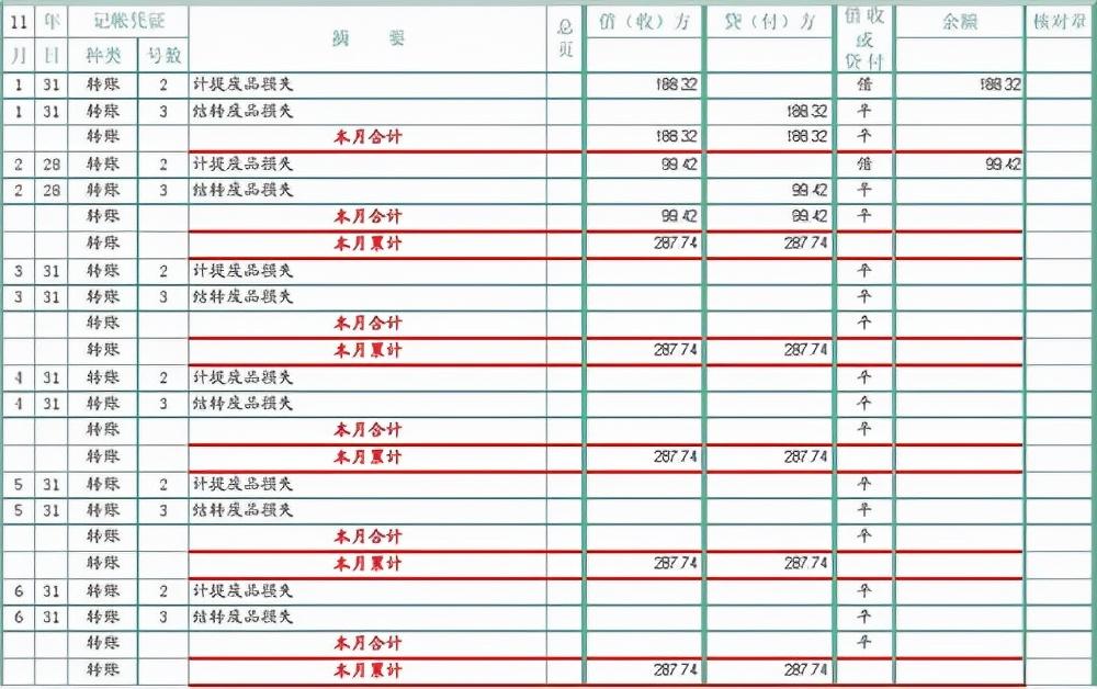 生產(chǎn)成本結(jié)轉(zhuǎn)的會計(jì)分錄(生產(chǎn)成本是什么意思)