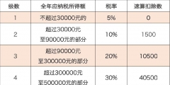 個體工商戶需要繳納哪些稅(個體戶稅收優惠政策)
