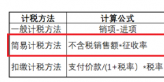 建筑業增值稅稅率及征收率是多少(建筑業稅收計算案例及籌劃分析)