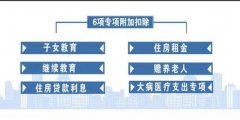 贍養老人的分攤協議怎么寫(個人所得稅老人贍養協議書模板)