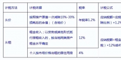 企業房產稅如何征收(房產稅的征收標準計算公式)