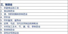 工商注冊行業分類明細(工商行業的劃分)