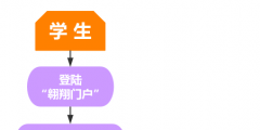 門頭溝知識產權代理條件材料,流程（）