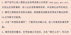 企業年報主要包括哪些內容（企業年報主要包括哪些內容和方法）