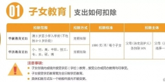 專項扣除的內容有哪些項目(專項扣除標準詳解)