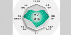 勞動生產(chǎn)率的基本公式是多少(生產(chǎn)效率計算公式)
