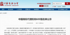  世譽鑫誠知識產權榮獲“2023年中國商標代理機構600強”
