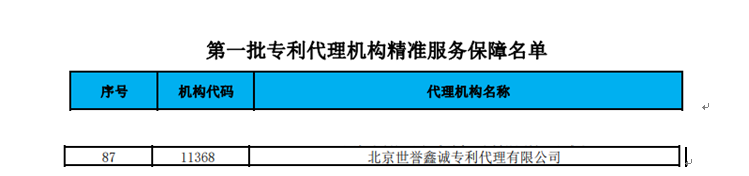 北京世譽鑫誠專利代理有限公司入選《第一批專利代理機構精準服務保障名單》